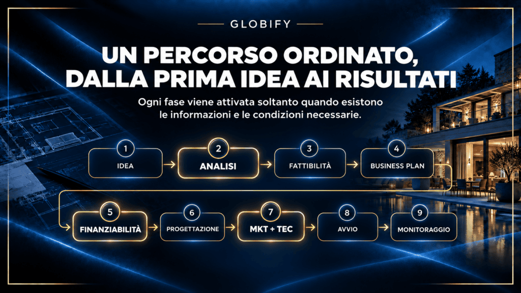 Percorso Globify dall’idea ai risultati