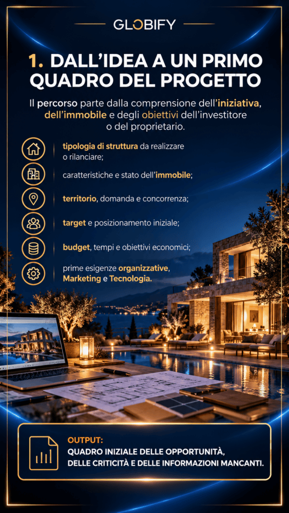 Dall’idea al progetto