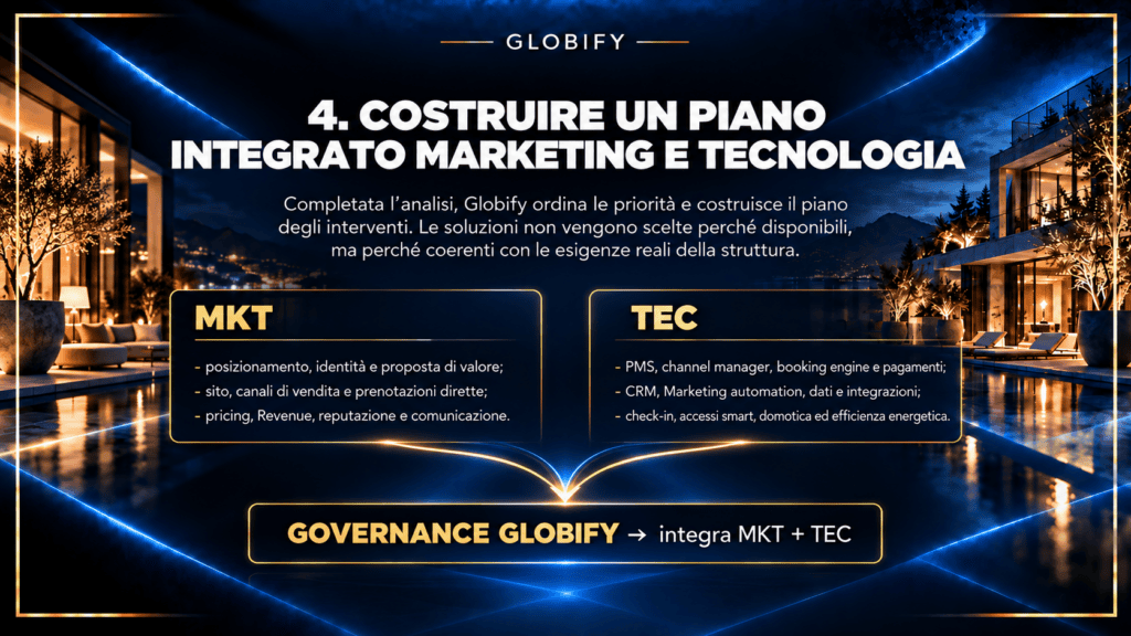 Costruire un Piano Integrato MKT e TEC