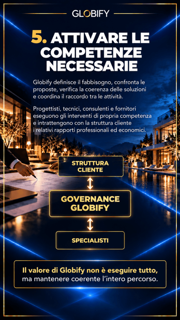 Competenze e governance Globify