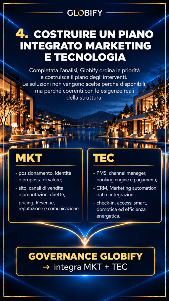 Costruire un Piano Integrato MKT e TEC