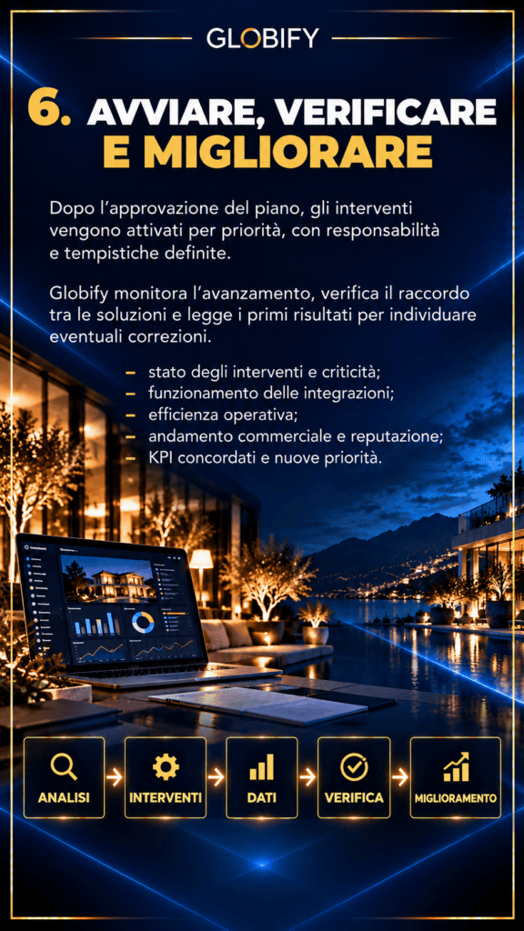 Avviare, verificare e migliorare