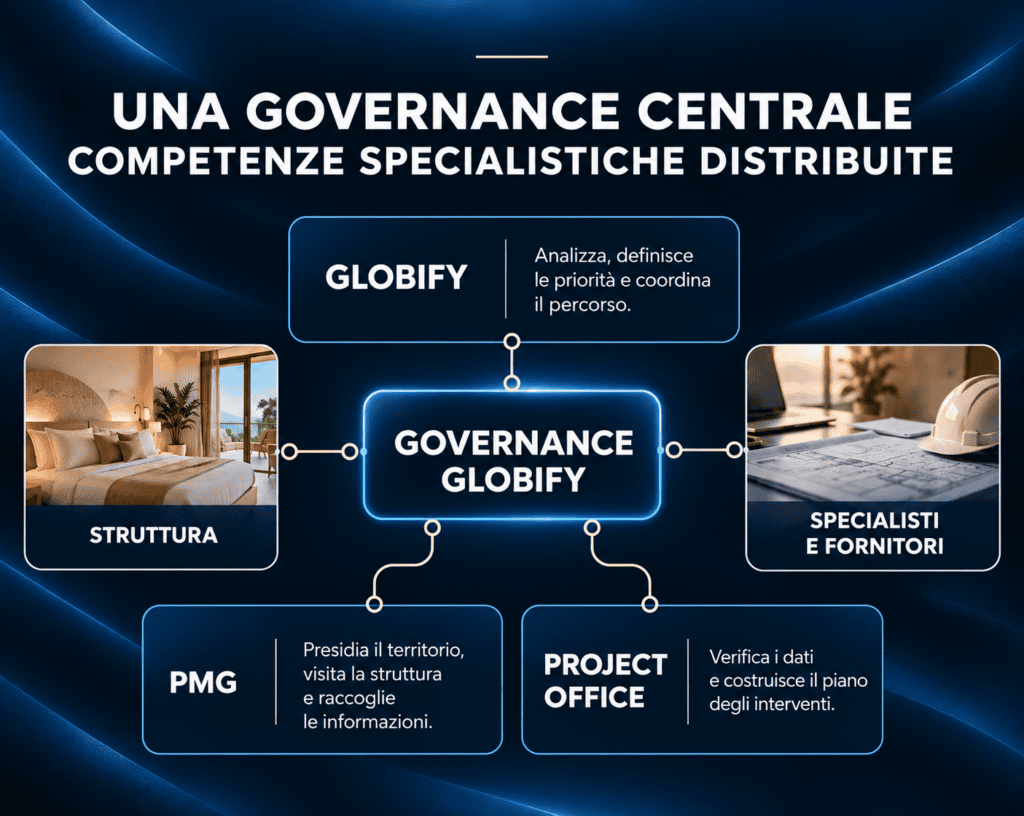 Governance centrale