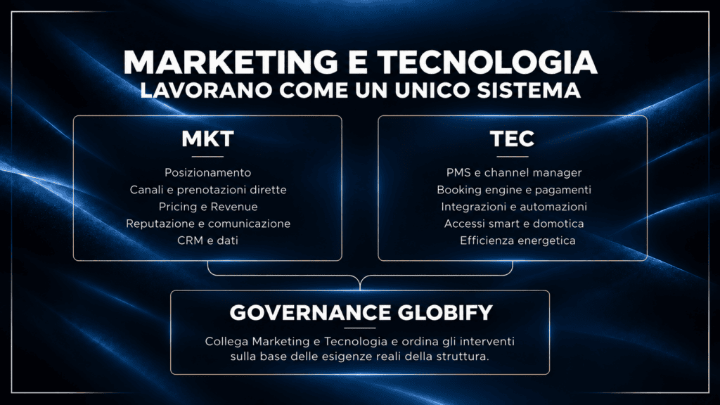 Marketing e Tecnologia, un Sistema Unico