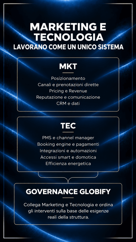 Marketing e tecnologia_ sistema integrato