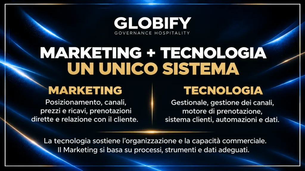 Marketing e Tecnologia integrati in un unico sistema